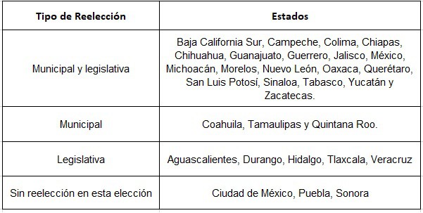 reeleccion consecutiva elecciones mexico 2018, int1