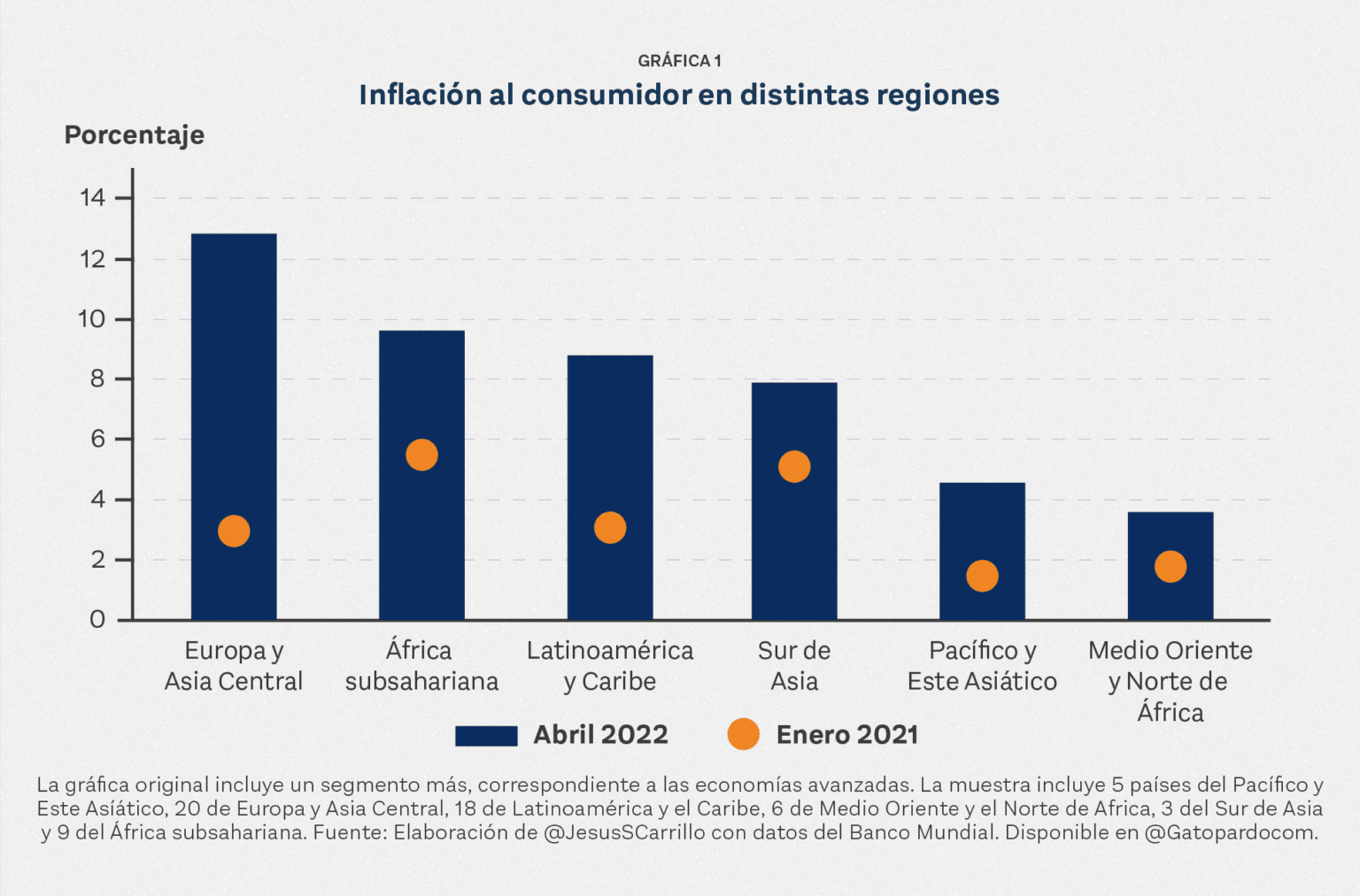 Años duros para México inflación alta y bajo crecimiento mundial